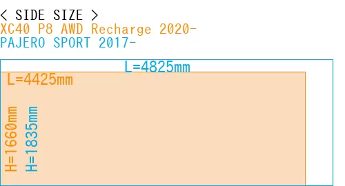 #XC40 P8 AWD Recharge 2020- + PAJERO SPORT 2017-